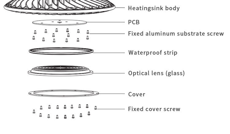 Ce RoHS SAA Approval Warehouse High Power UFO 150W LED High Bay Light