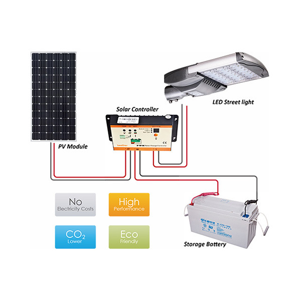 High Power LED Solar Street Lights with Pole Price List