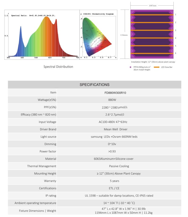 High Intensity LED Grow Light Bar 880W for Commercial Growth