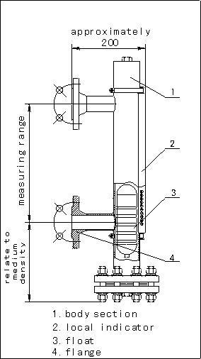 by-Pass Magnetic Level Indicator/Float Type Level Gauge/Liquid Level Indicator