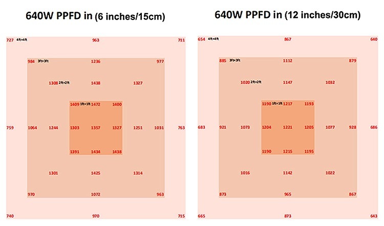 LED Grow Light LED 640W Dimmer Indoor Plant Care