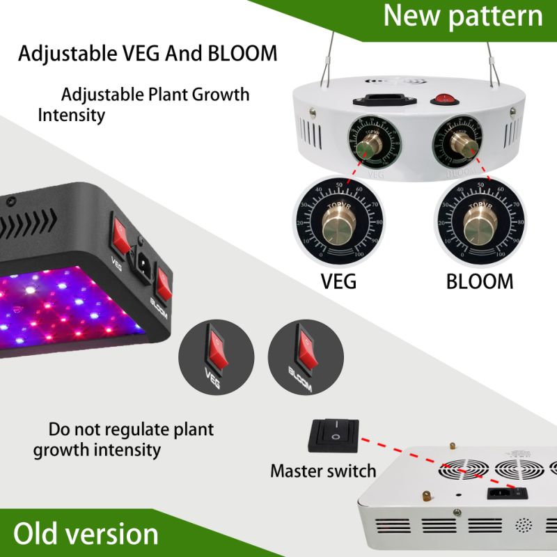 1000W Full Spectrum Grow Lamps COB LED Grow Lights Hydroponics Indoor Plants