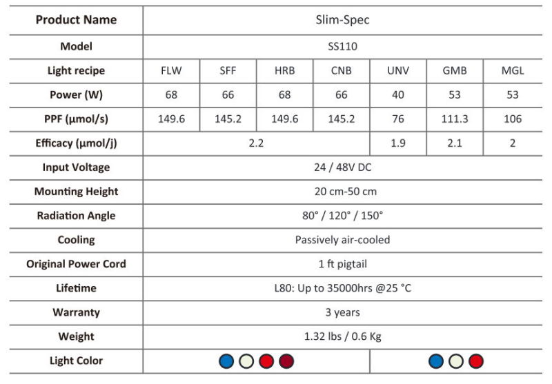 Full Spectrum 110W Samsung Medical Plant LED Light Growing System