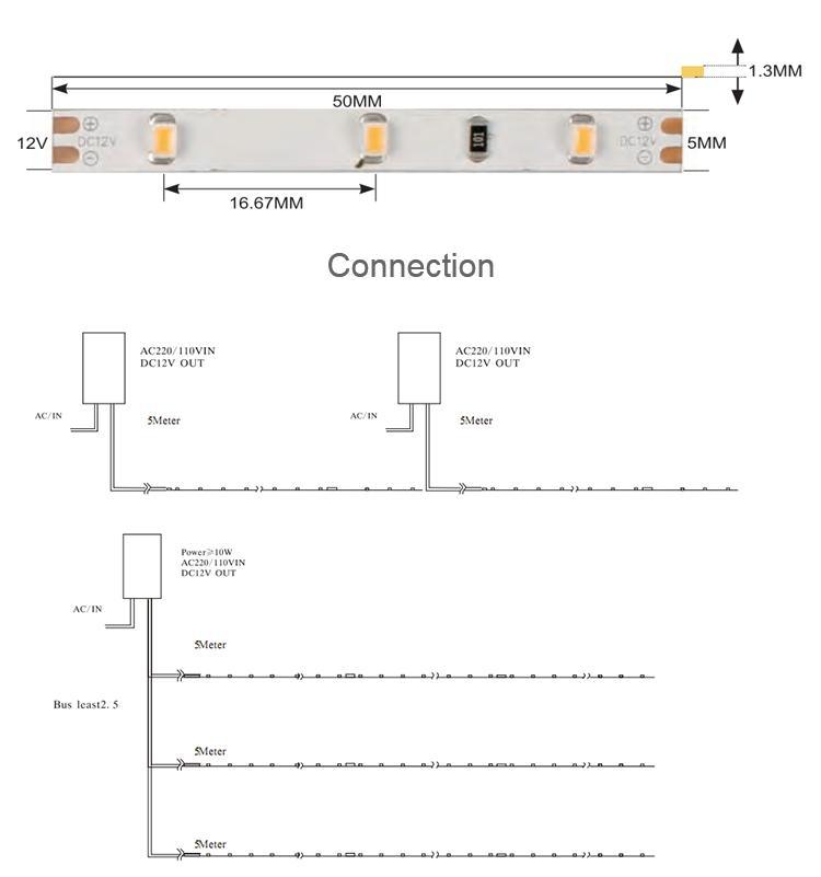 Factory Wholesale SMD 3020 Warm White LED Strip Lights