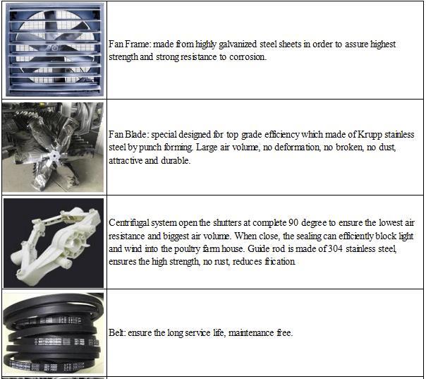 Greenhouse Cooling System Greenhouse Exhaust Fan