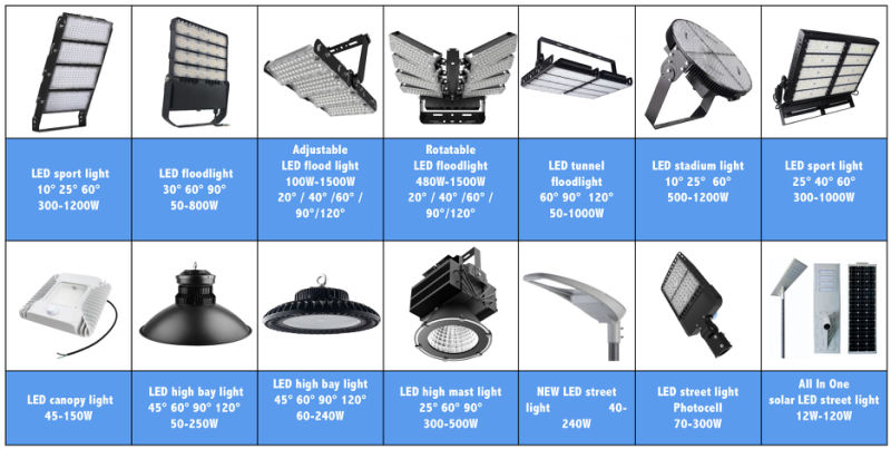 250W Metal Halide Lamp LED Replacement 50W LED Spotlight Flood Light