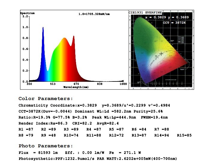 Fluence 2020 Updated 640W Full Spectrum Lhp LED Grow Light for Greenhouse and High-Bay Growers