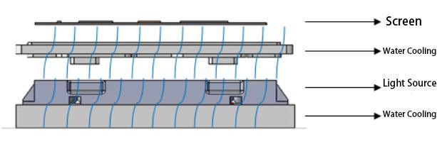 Professional LCD 3D Printer Manufacturer for Jewelers, Engineers and Professional Designers