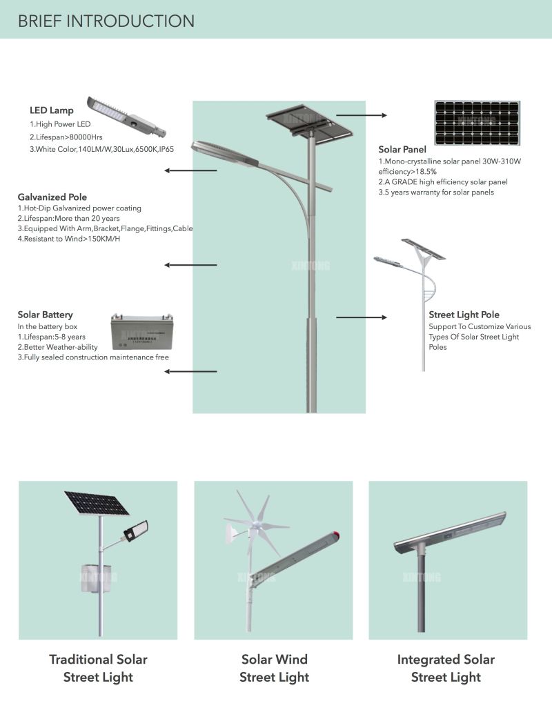 30W Outdoor High Pressure Sodium Solar Street Light