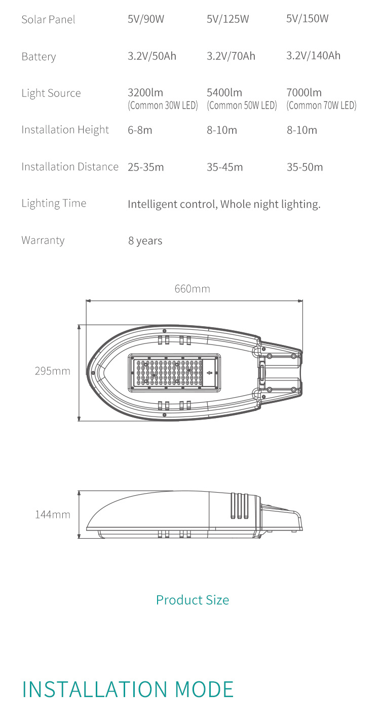 Outdoor Waterproof Integrated Street Light IP65 3200lm Solar Lamps Solar Bulb