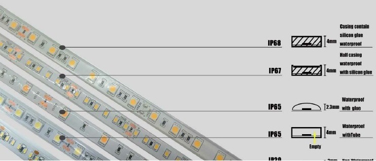 LED SMD2835 60LEDs LED Lighting for Indoor or Outdoor