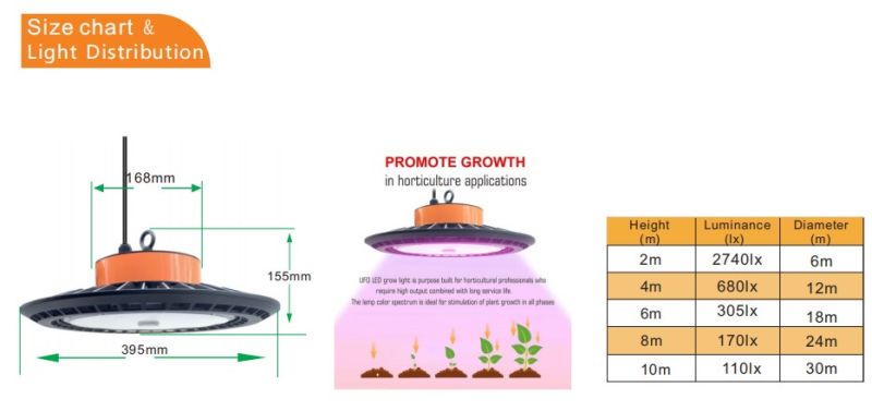 600W LED Full Spectrum Grow Lights Horticultural Lighting for Hydroponic Plant Greenhouse