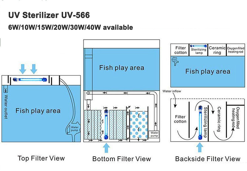 Ultraviolet Lamp 30W to Kill Algae Bacteria Virus