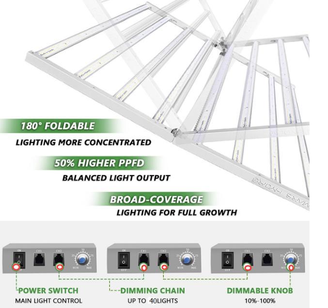 2021 New Design LED Lights for Plants LED Grow Lights for Cbd Plants