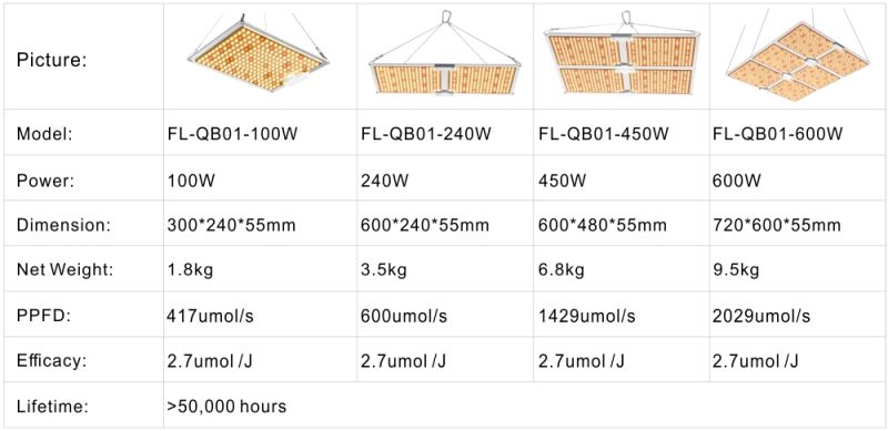 100W Qb Board Growlight Licht SMD Far Red UV IR King Bright Fluence Horticole 100W 110W 120W Full Spectrum Horticulture Plant Growth Quantum Grow Light LED