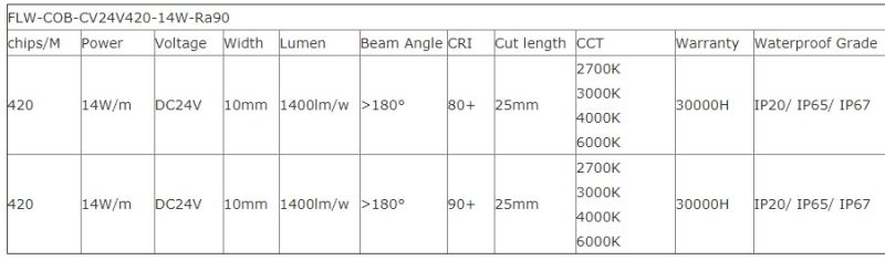 Waterproof COB LED Strip-IP 67 COB LED Strip -3000K