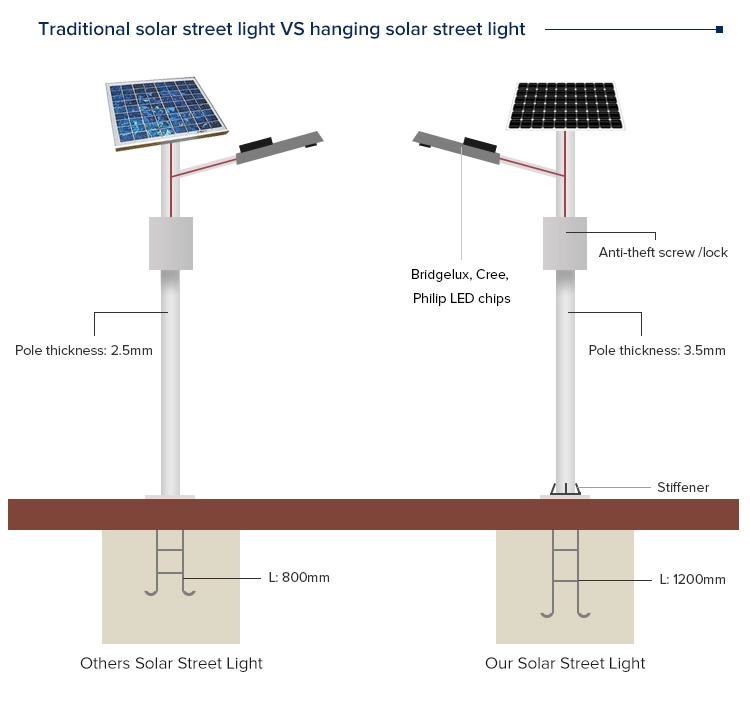 2015 Best Prices of Solar Street Lights 80W