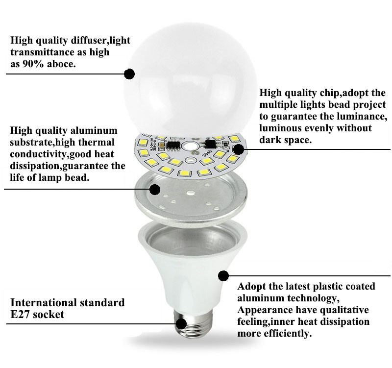 5W 7W 9W 12W 15W 18W Bombillo LED B22 Bulb LED E27 Light LED Bulbs/Light Bulbs/LED Light Bulb, LED Bulb, LED Bulb Light