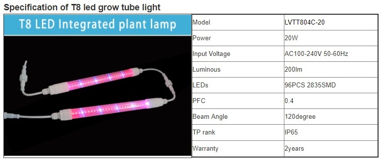 China Supplier Hydroponic Lighting Red and Blue 15W 900mm T8 Tube LED Grow Light for Medical Plant