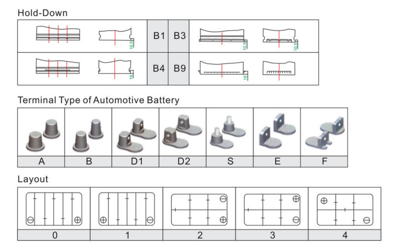 Wholesale Lead-Acid Battery for Car Starting (DIN66)