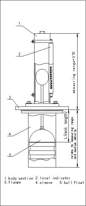 by-Pass Magnetic Level Indicator/Float Type Level Gauge/Liquid Level Indicator