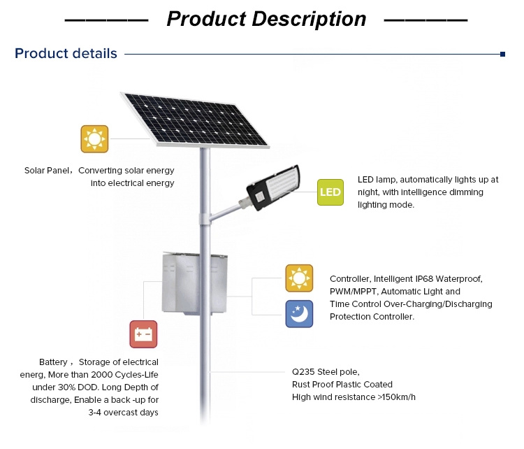 2015 Best Prices of Solar Street Lights 80W