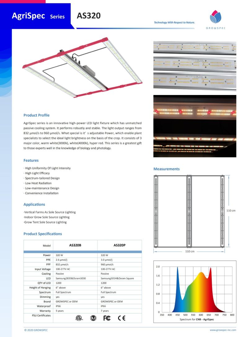 2020 New Full Spectrum Grow Lamp 320W LED Grow Light