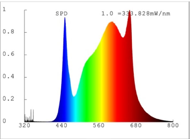 Full Spectrum 120W LED Grow Light LED PAR Light for Indoor Flower Plant Seed Cultivation Hydroponics Grow Tent & Nom