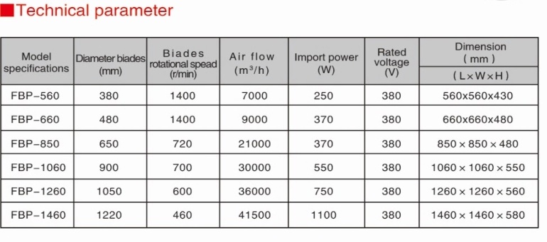 Greenhouse Axial Fan/Fiberglass Greenhouse Axial Fan/Plastic Greenhouse Axial Fan