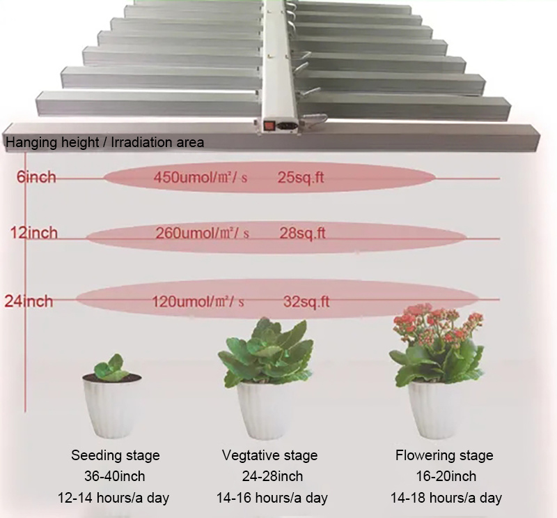 650W Greenhouse LED Grow Light LED Plant Grow Light