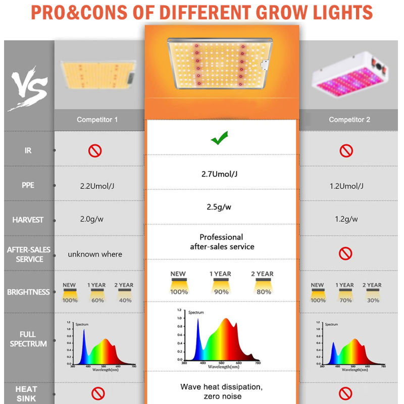 2021 Hydroponic Horticulture Indoor Plant Growth Strip Lamp Bar Full Spectrum Garden LED Grow Light