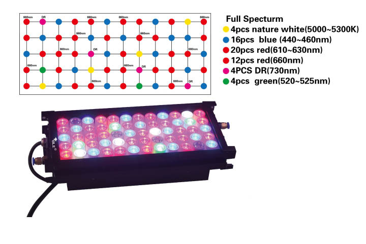 LED Panel Light for Crop Vegetable Growing Spot Light