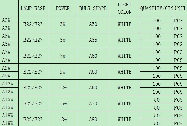 LED Lighting Energy Saving Lamp 9W LED Lamp 12W LED Light Bulb A60 LED Light E27 LED Bulb