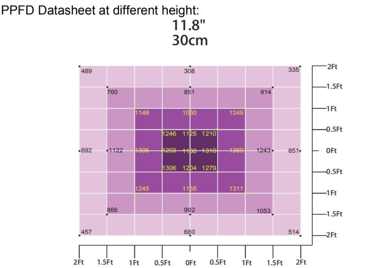 High Intensity LED Grow Light Bar 880W for Commercial Growth