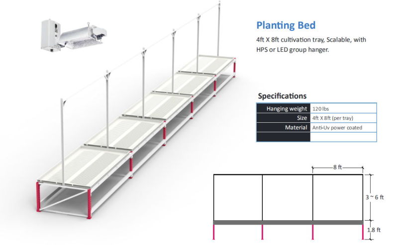 Newest Farming LED Grow Lights in Vertical Hydroponic Growing Systems