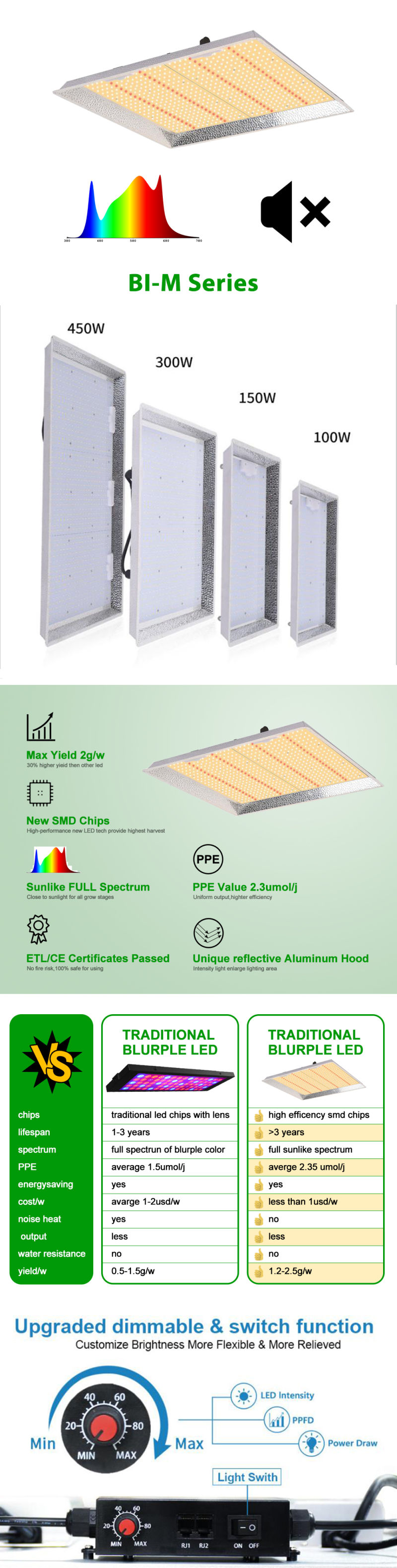 150W LED Grow Light Full Spectrum with Juson Lpn-150n-54e LED Driver 5 Years Warranty LED Horticultural Lighting for Veg Bloom with Dimmer Knob