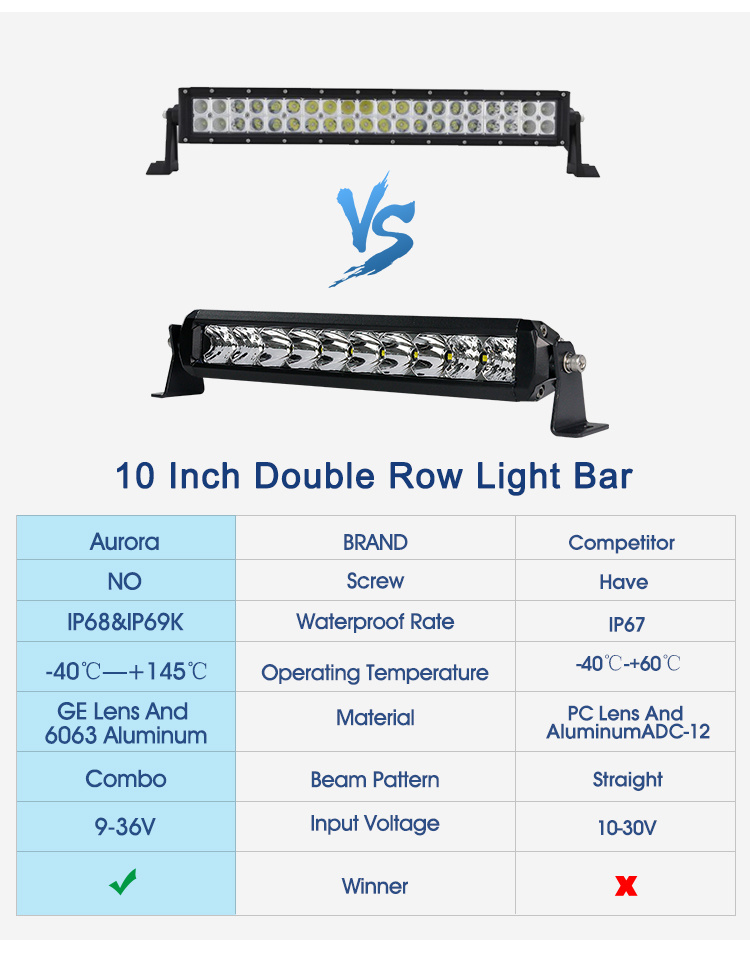 OEM No Screw 12V Single Row LED Light Bar