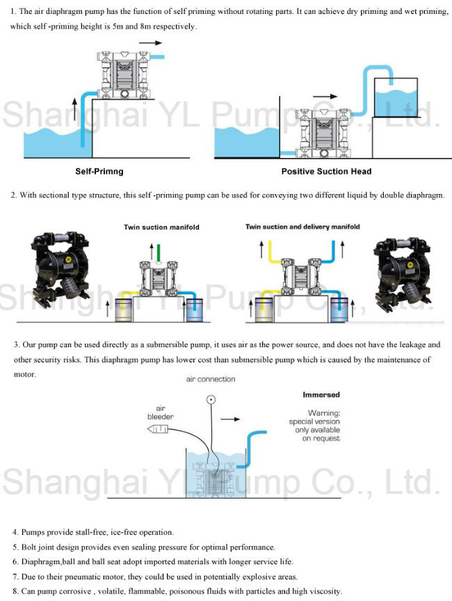 Qbk-40 High Flow Chemical Air Driven Plastic Double Diaphragm Pump