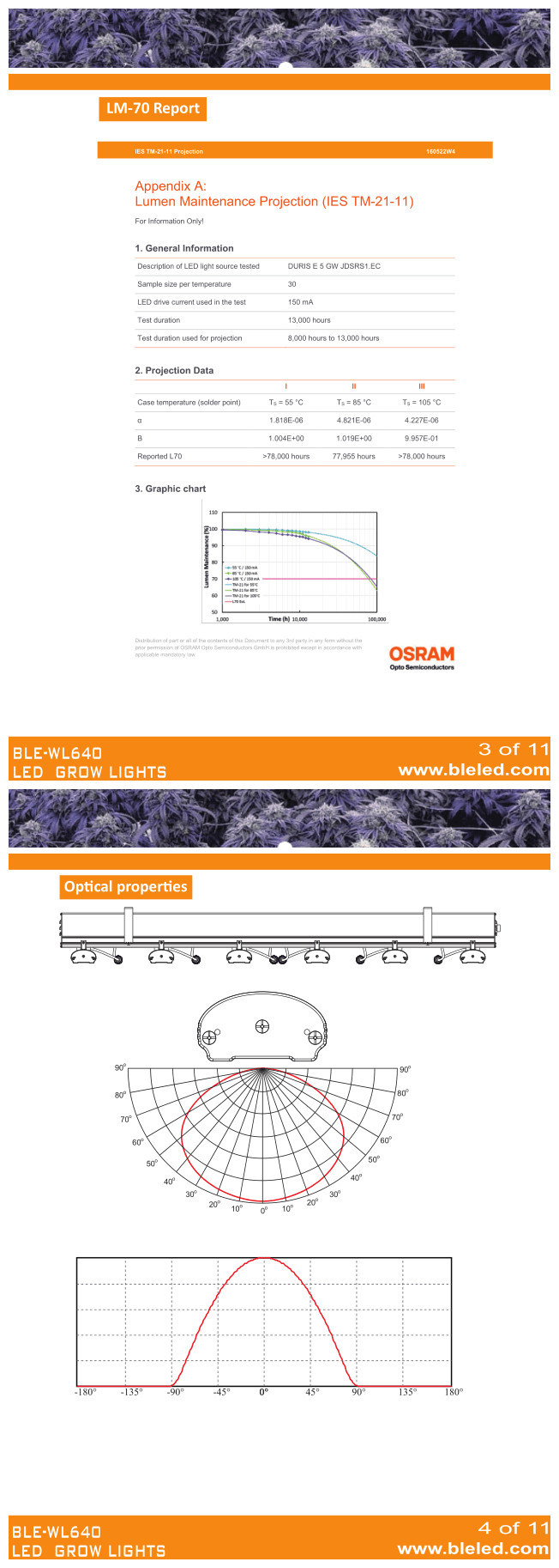 BLE Agricultural Lighting Full Spectrum LED Grow Light for Commercial Horticulture