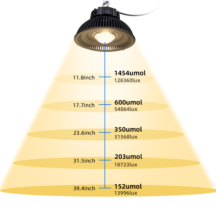 COB LED Grow Light Full Spectrum 170W, High Intensity 3500K Indoor White LED Plant Grow Light Lamp Small Tent