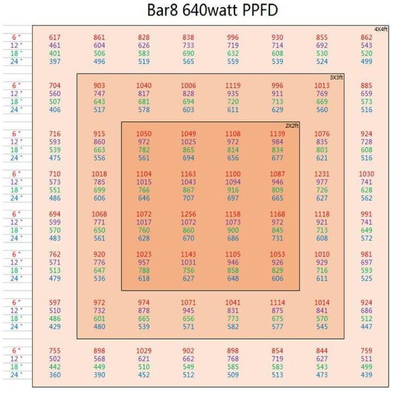 640W Linear Grow LED Light Bar