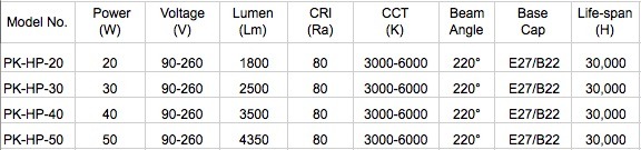 High Quality T80 20W LED Bulb Light Lamp