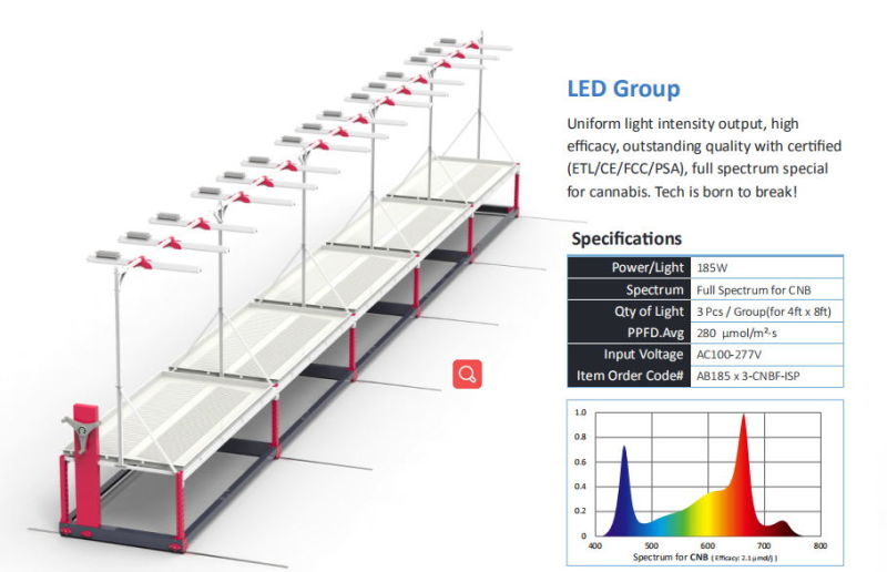 Newest Farming LED Grow Lights in Vertical Hydroponic Growing Systems