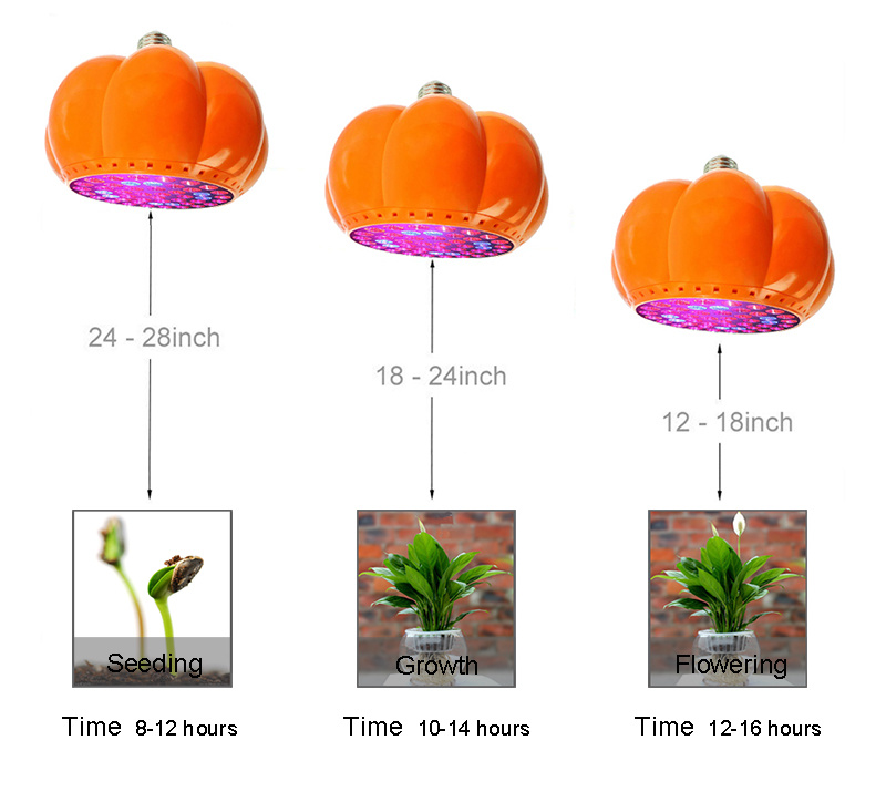 E27 PAR 48W Pumpkin Shape LED Grow Light LED Plant Grow Light