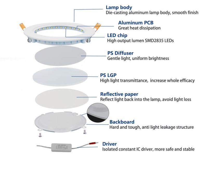 Downlight Factory Recessed Round Shape 12W SKD LED Downlight