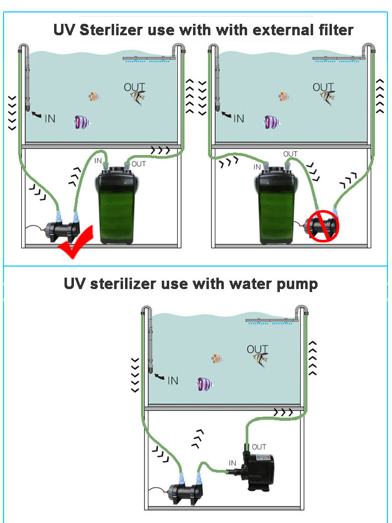 36W Ultraviolet Lamp to Protect Aquatic Animals and Plants