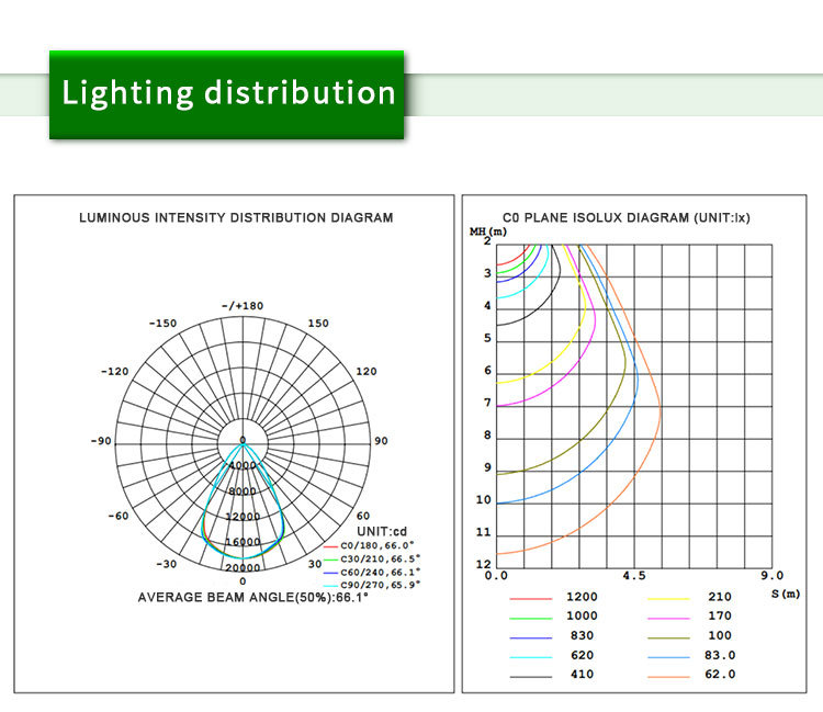 Ce RoHS SAA Approval Warehouse High Power UFO 150W LED High Bay Light