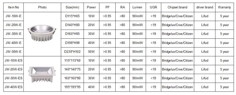 20W CREE COB LED Ceiling Down Lamp for Commercial Lighting