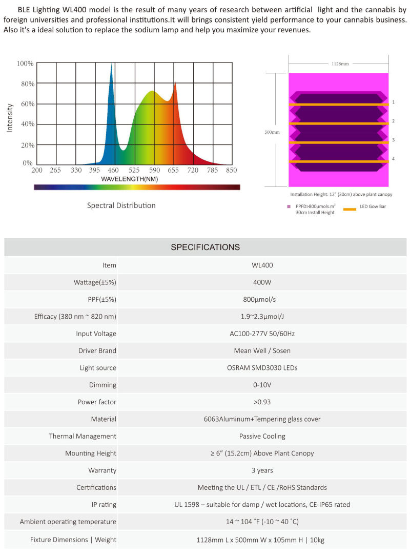 Wholesale Indoor LED Lights for Hydroponics