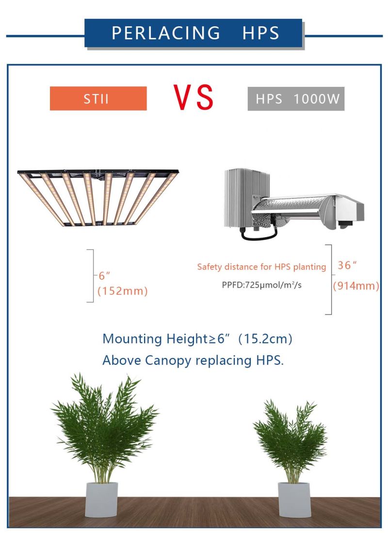 New Arrival Foldable 640W 1000W Full Spectrum LED Grow Lights